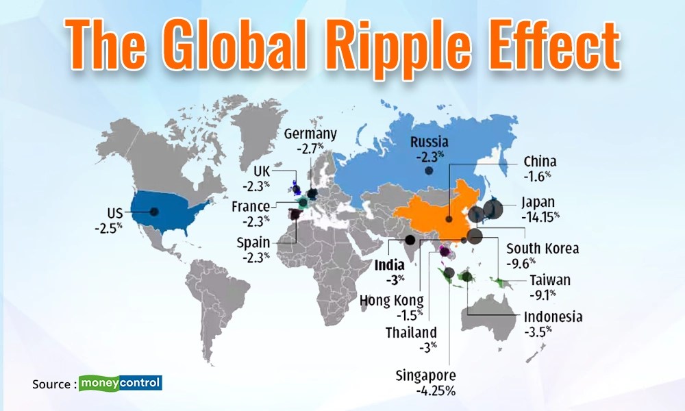Japanese Yen and US The lovehate relationship and its impact on